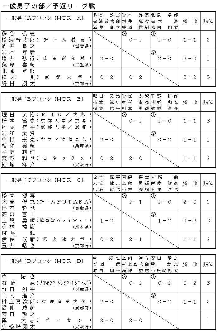 RSoh~ggvXI茠iʒjq̕^\I[Oj