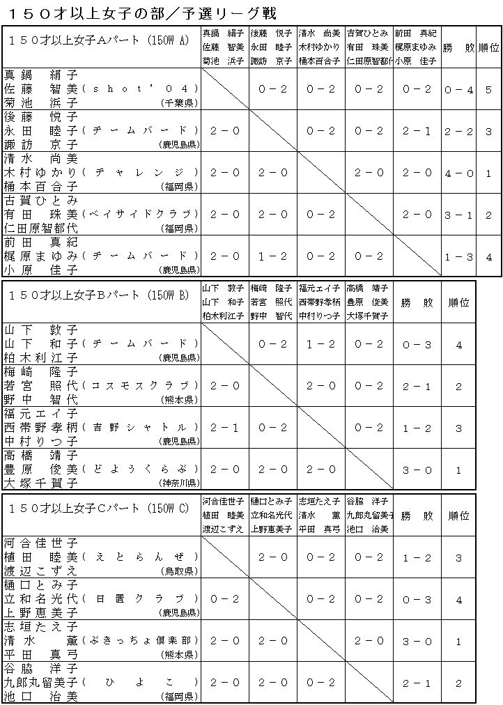 SSoh~ggvXI茠iPTOˈȏ㏗q̕j\I[O``b