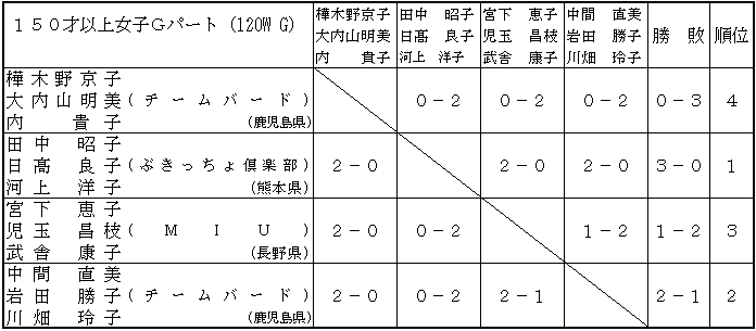 SSoh~ggvXI茠iPTOˈȏ㏗q̕j\I[Of