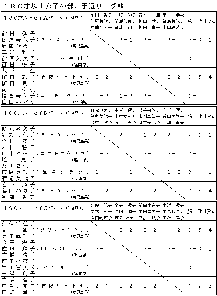 SSoh~ggvXI茠iPWOˈȏ㏗q̕j\I[O``b