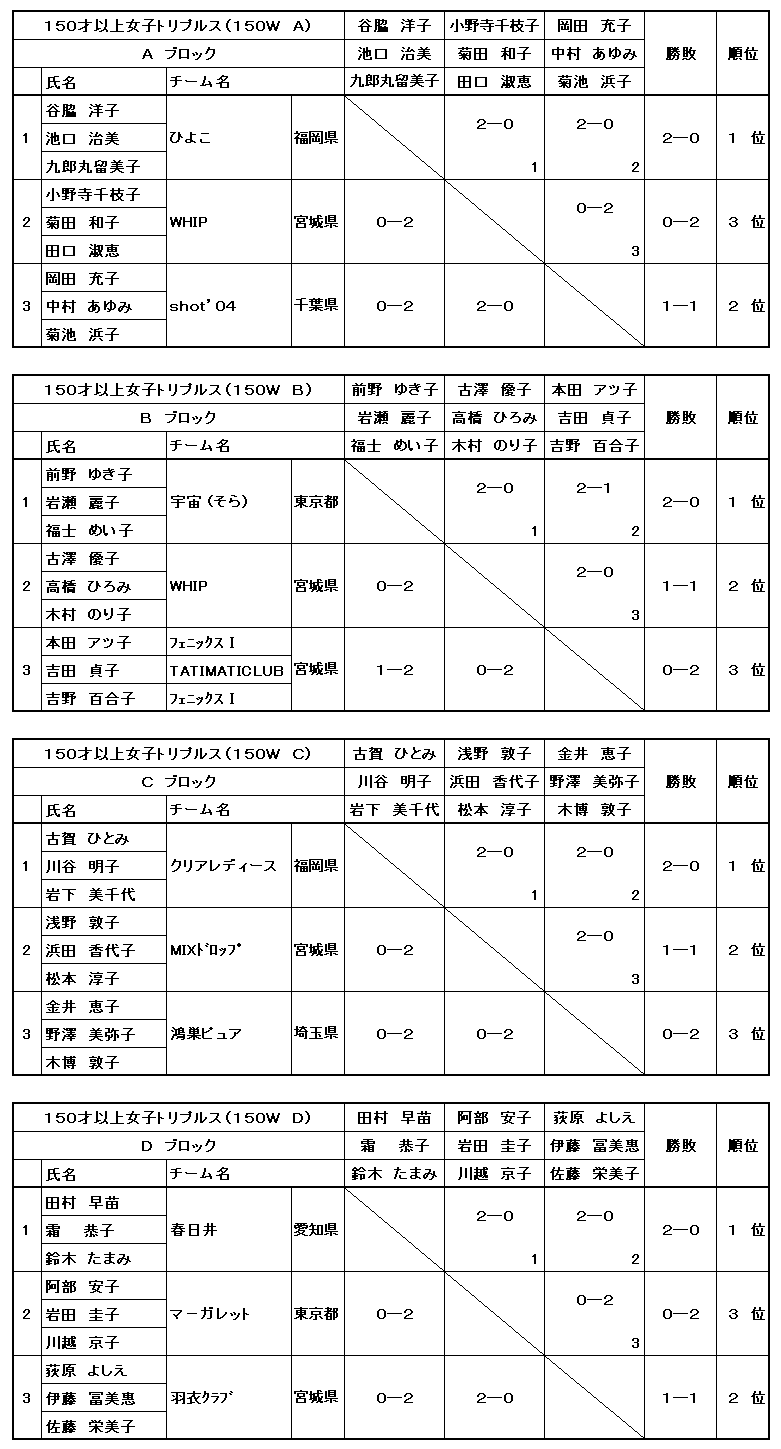 TSoh~ggvXI茠iPTOˈȏ㏗q̕j\I[O``c