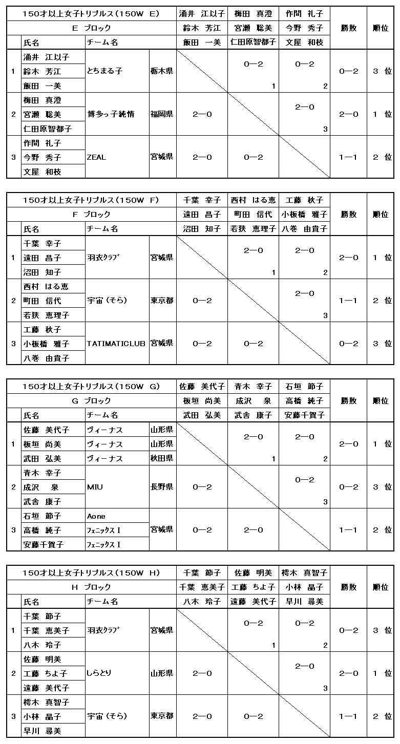 TSoh~ggvXI茠iPTOˈȏ㏗q̕j\I[Od`g