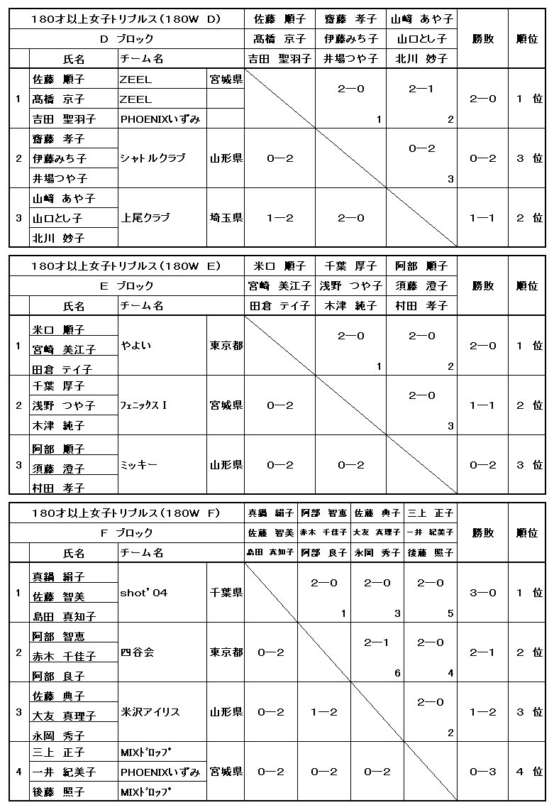 TSoh~ggvXI茠iPWOˈȏ㏗q̕j\I[Oc`e