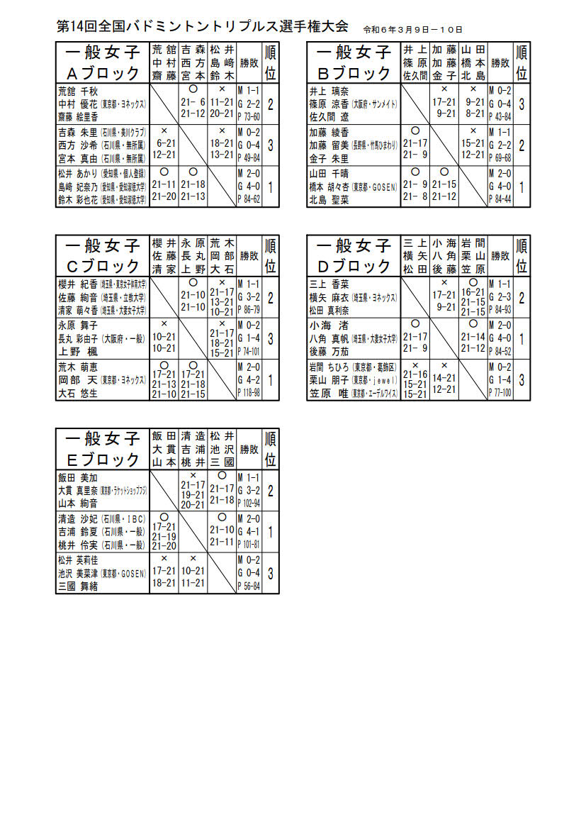 ߘaTNx@PSSoh~ggvXI茠