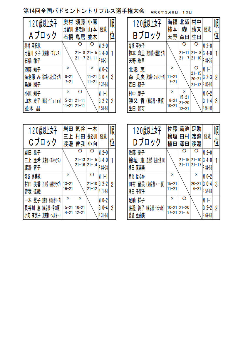 ߘaTNx@PSSoh~ggvXI茠