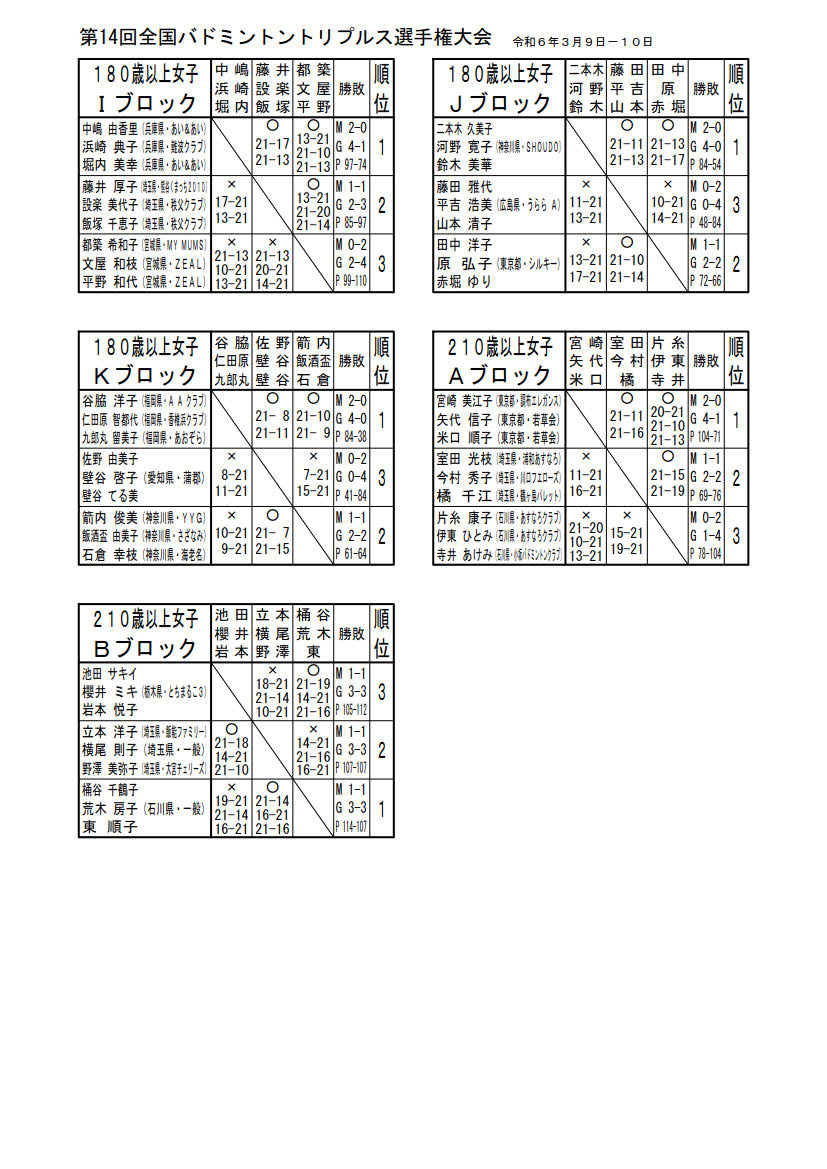 ߘaTNx@PSSoh~ggvXI茠
