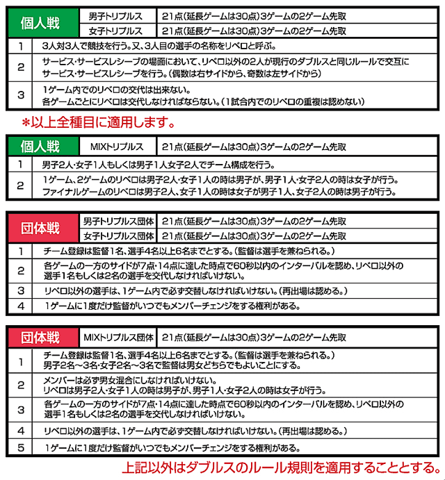 トリプルス(3人制バドミントン)ルール説明