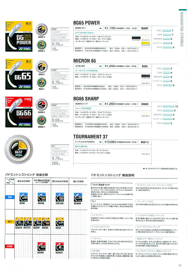 ヨネックスカタログ２０１０／４５ページ・ストリングス（ガット