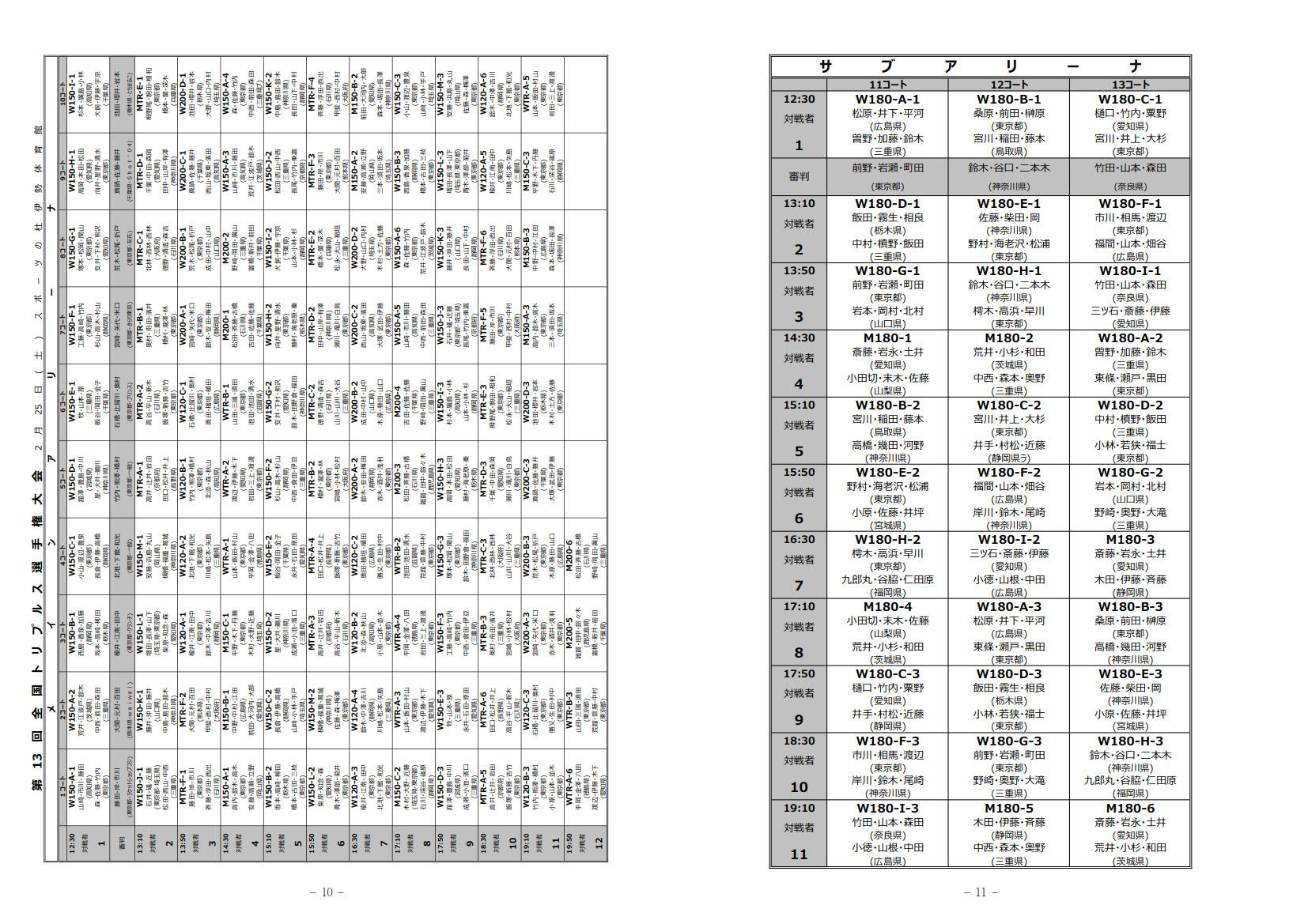 �ߘa�S�N�x�@��P�R��S���o�h�~���g���g���v���X�I�茠���^�C���e�[�u��