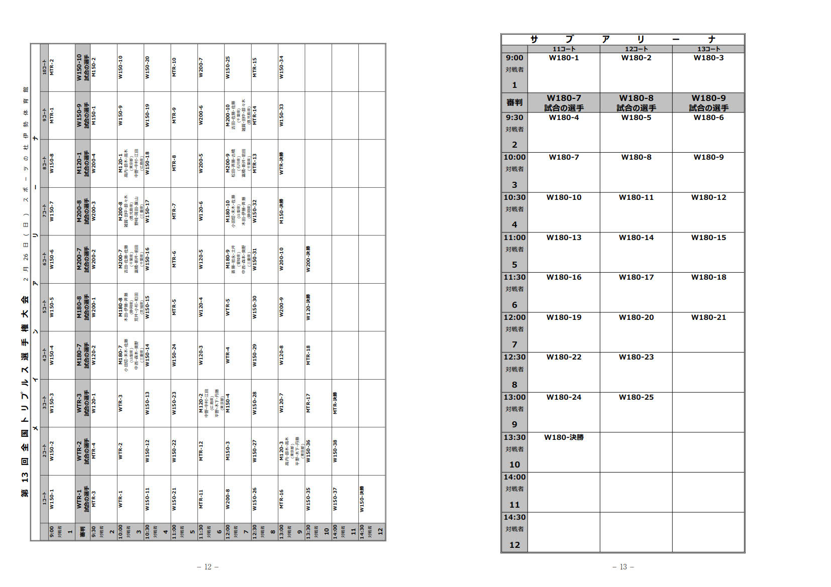 �ߘa�S�N�x�@��P�R��S���o�h�~���g���g���v���X�I�茠���^�C���e�[�u��