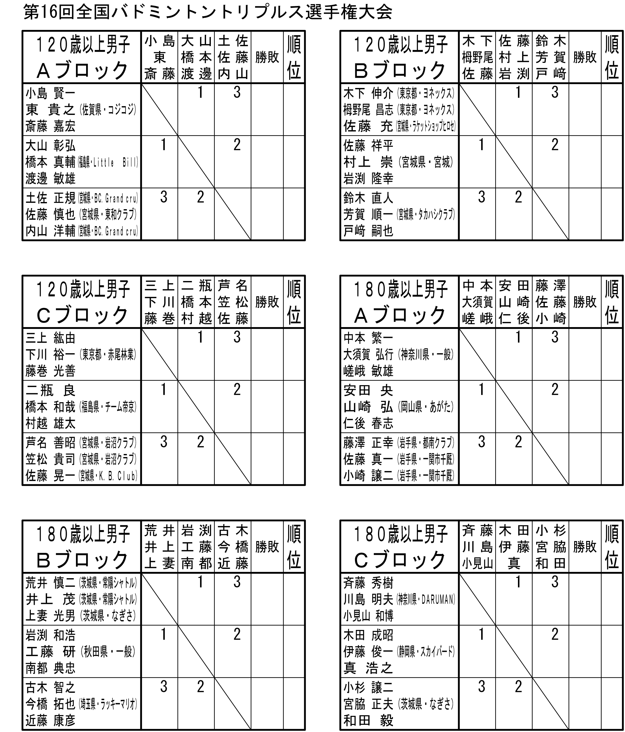 ��P�U��S���o�h�~���g���g���v���X�I�茠���i�P�W�O�ˈȏ�j�q�̕��j