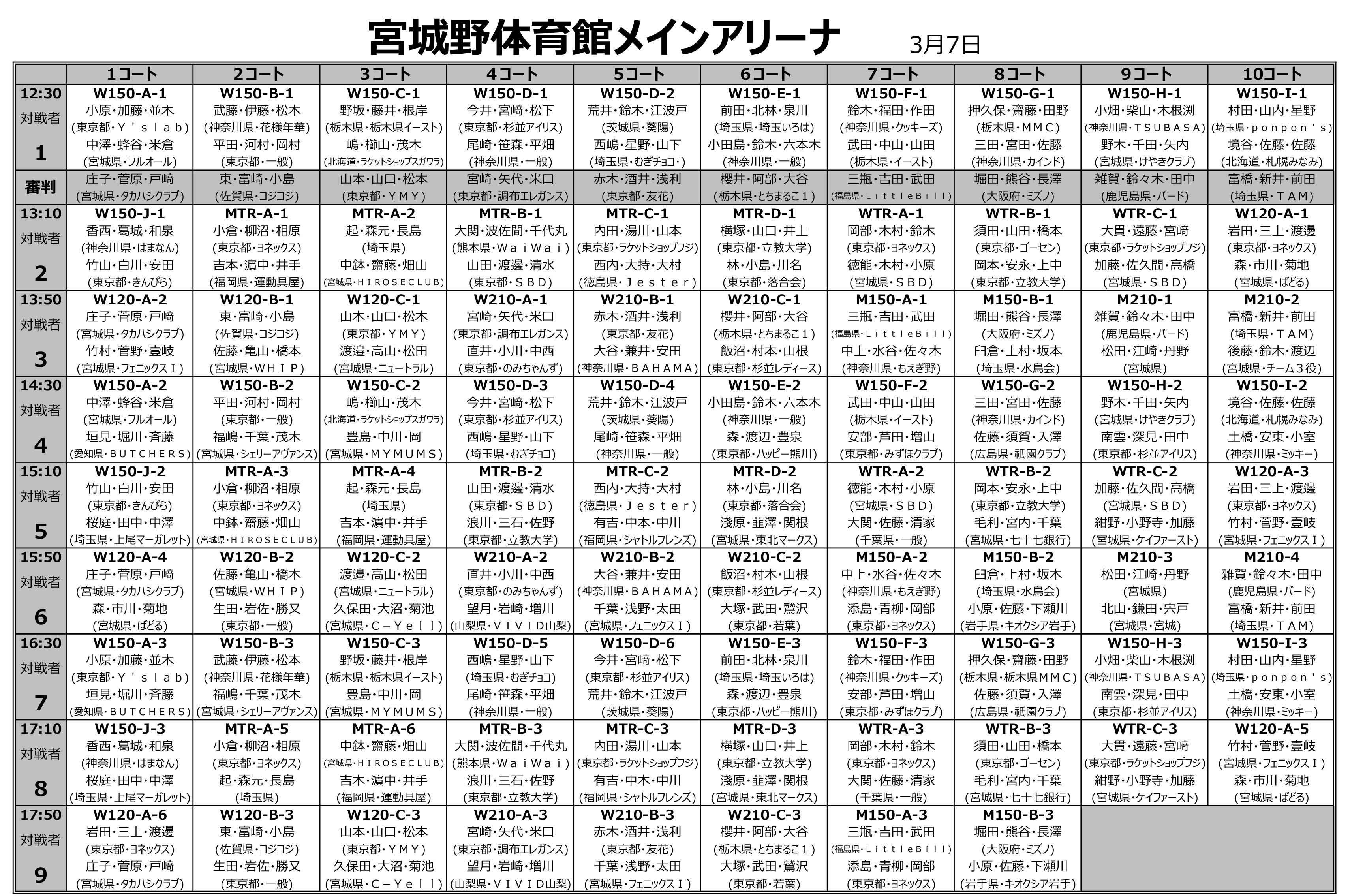 ��P�U��S���o�h�~���g���g���v���X�I�茠���i��P���ڃ^�C���e�[�u���j