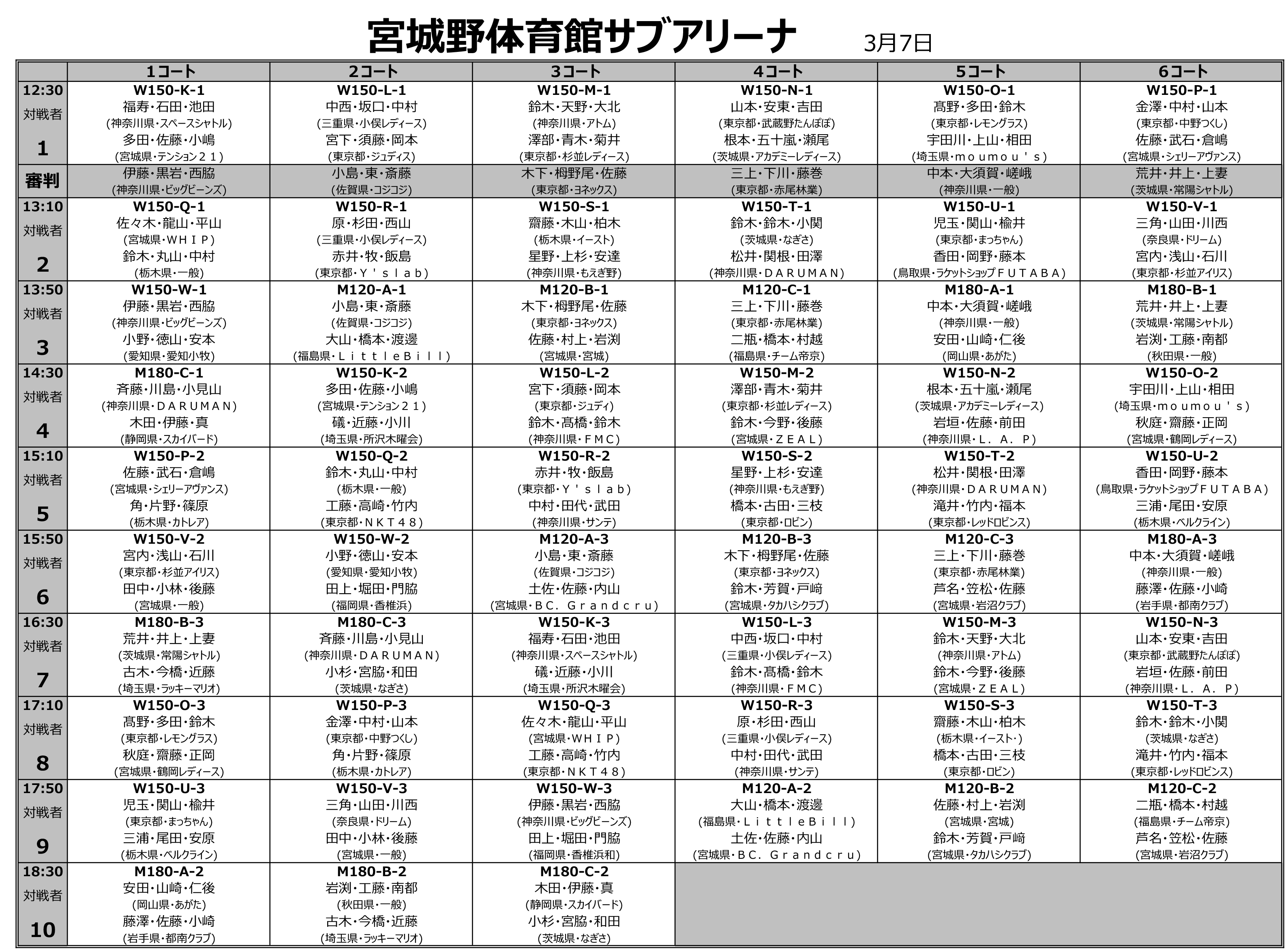 ��P�U��S���o�h�~���g���g���v���X�I�茠���i��P���ڃ^�C���e�[�u���j