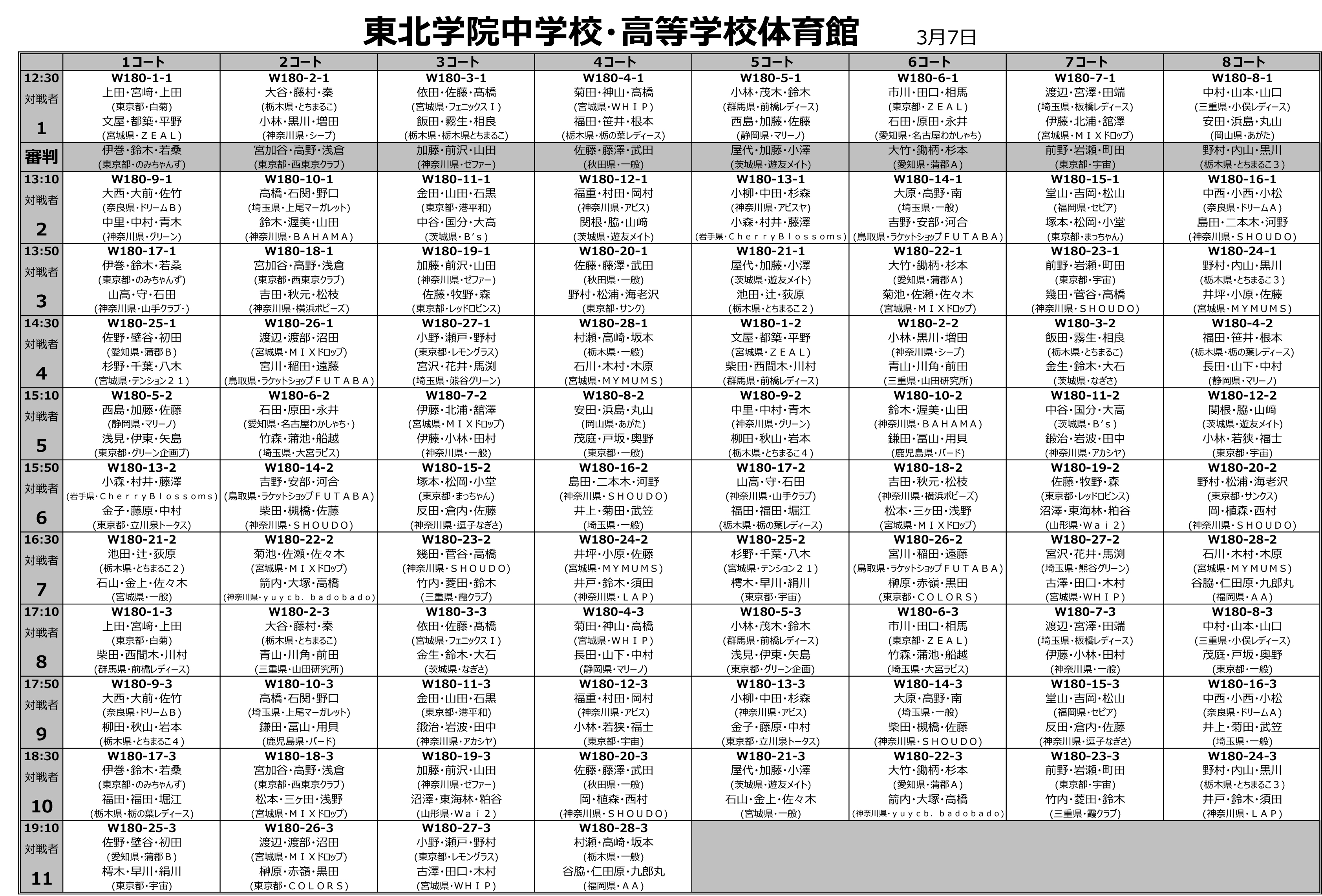 ��P�U��S���o�h�~���g���g���v���X�I�茠���i��P���ڃ^�C���e�[�u���j