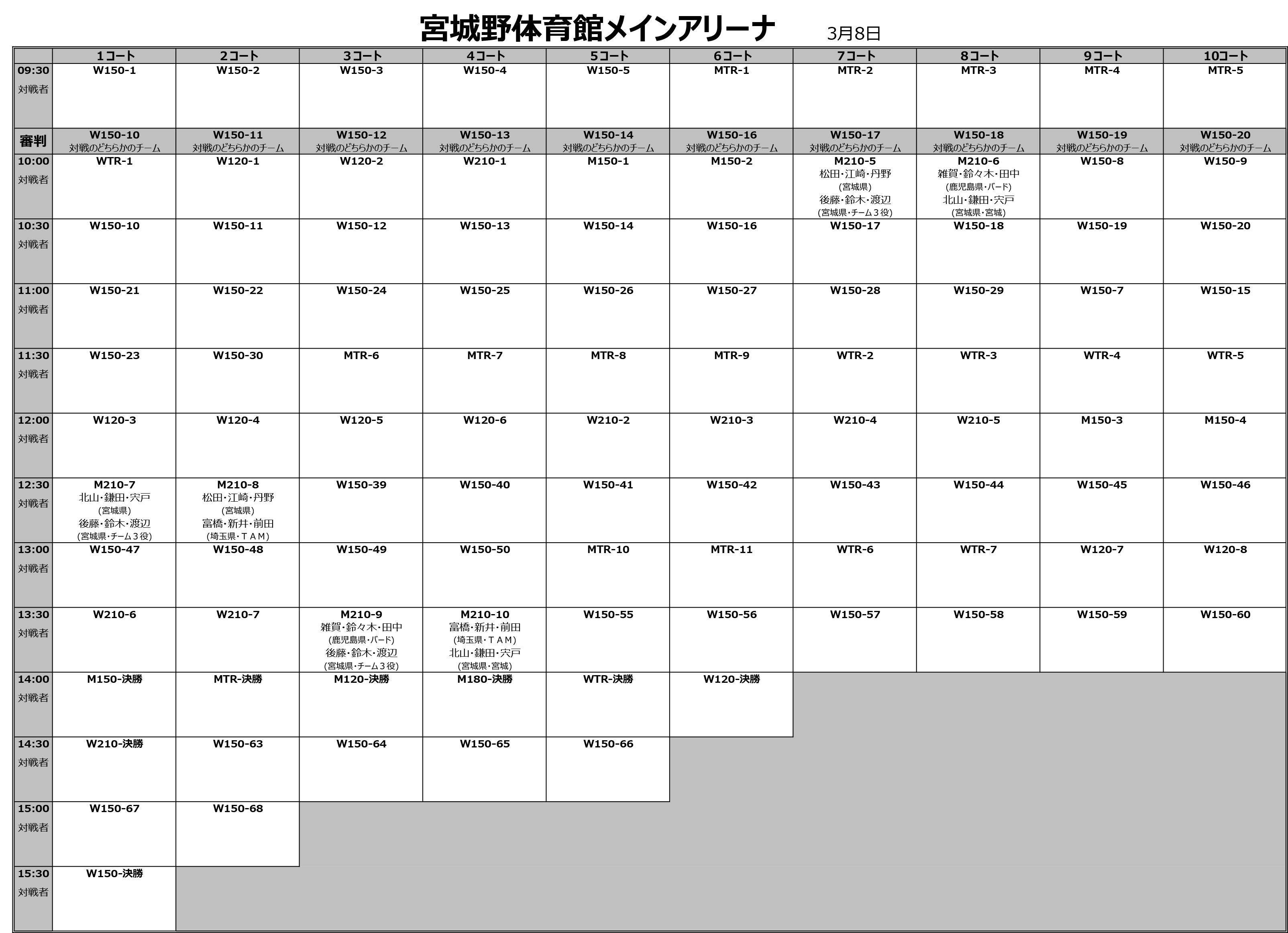 ��P�U��S���o�h�~���g���g���v���X�I�茠���i��Q���ڃ^�C���e�[�u���j