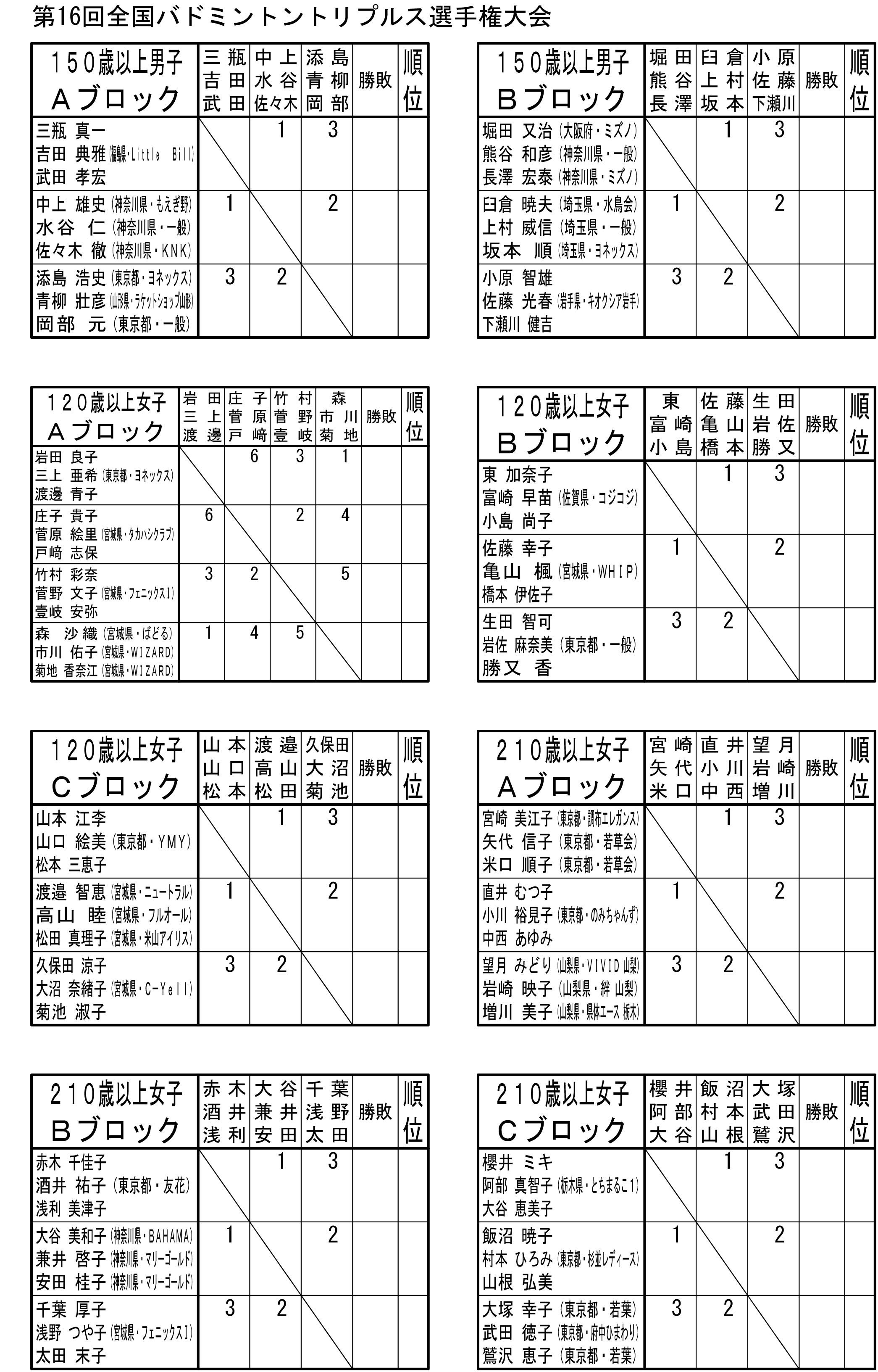 ��P�U��S���o�h�~���g���g���v���X�I�茠���i�Q�P�O�ˈȏ㏗�q�̕��j