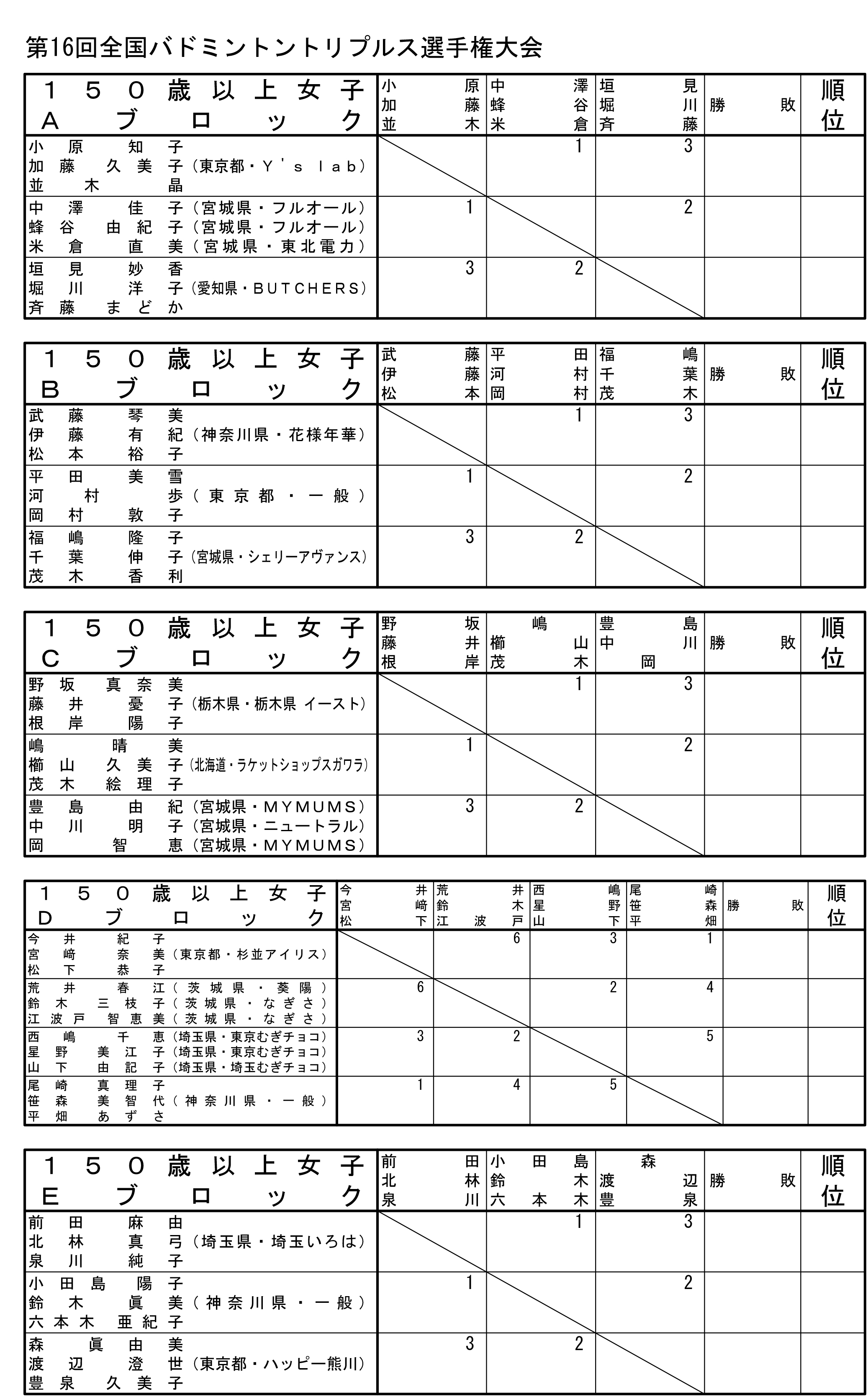 ��P�U��S���o�h�~���g���g���v���X�I�茠���i�P�T�O�ˈȏ㏗�q�̕��j