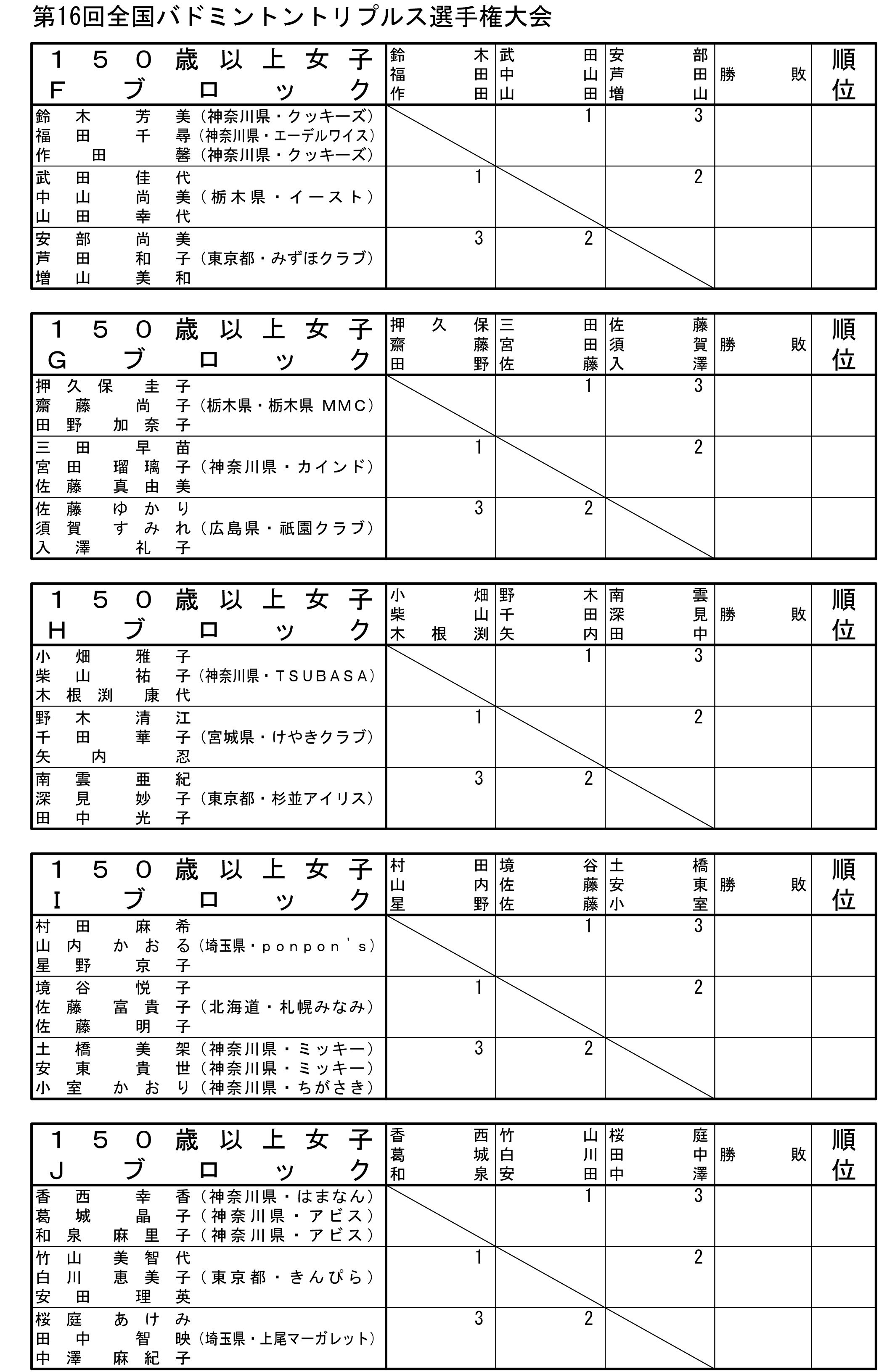 ��P�U��S���o�h�~���g���g���v���X�I�茠���i�P�T�O�ˈȏ㏗�q�̕��j