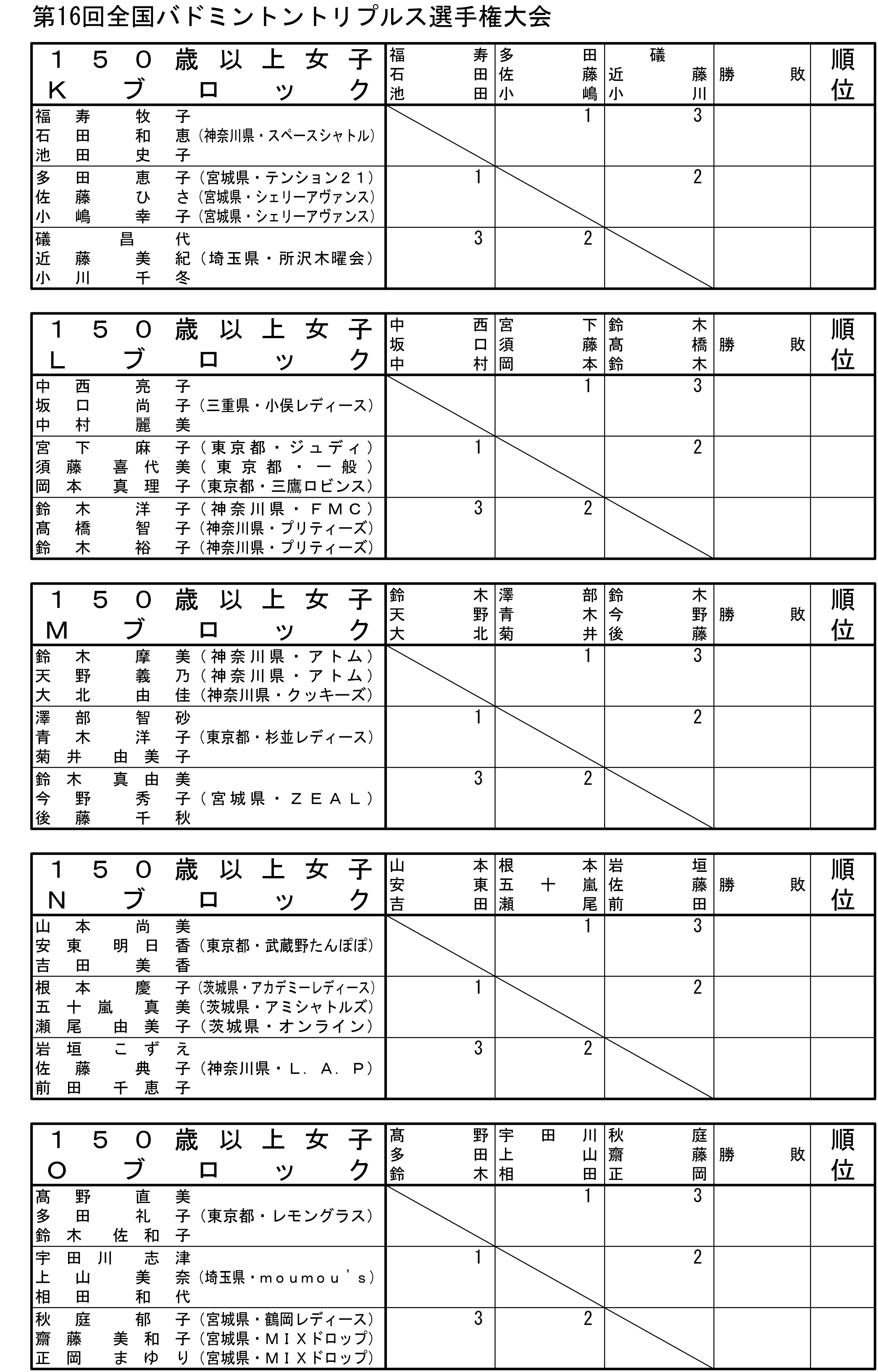 ��P�U��S���o�h�~���g���g���v���X�I�茠���i�P�T�O�ˈȏ㏗�q�̕��j