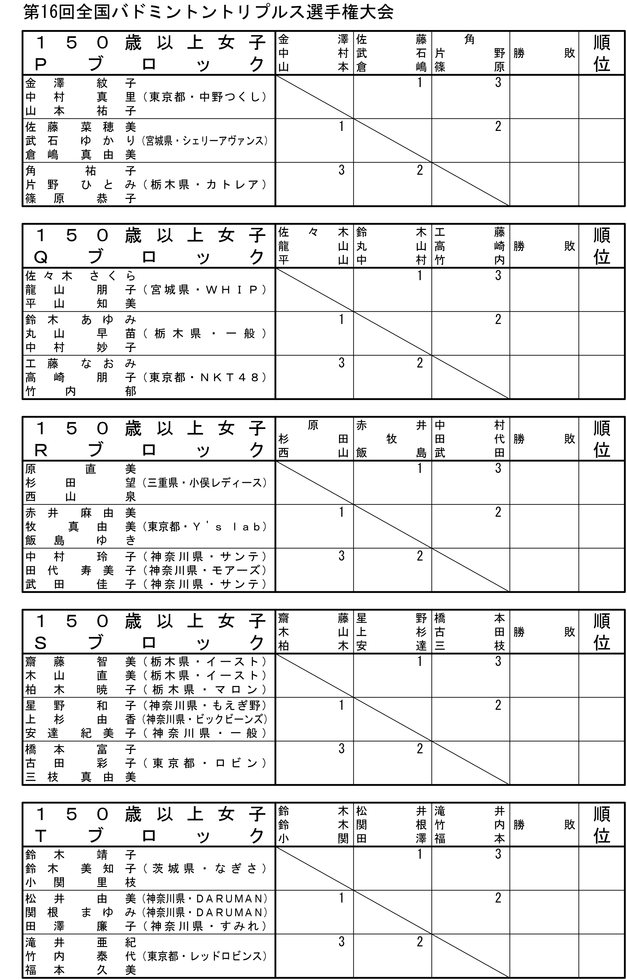 ��P�U��S���o�h�~���g���g���v���X�I�茠���i�P�T�O�ˈȏ㏗�q�̕��j