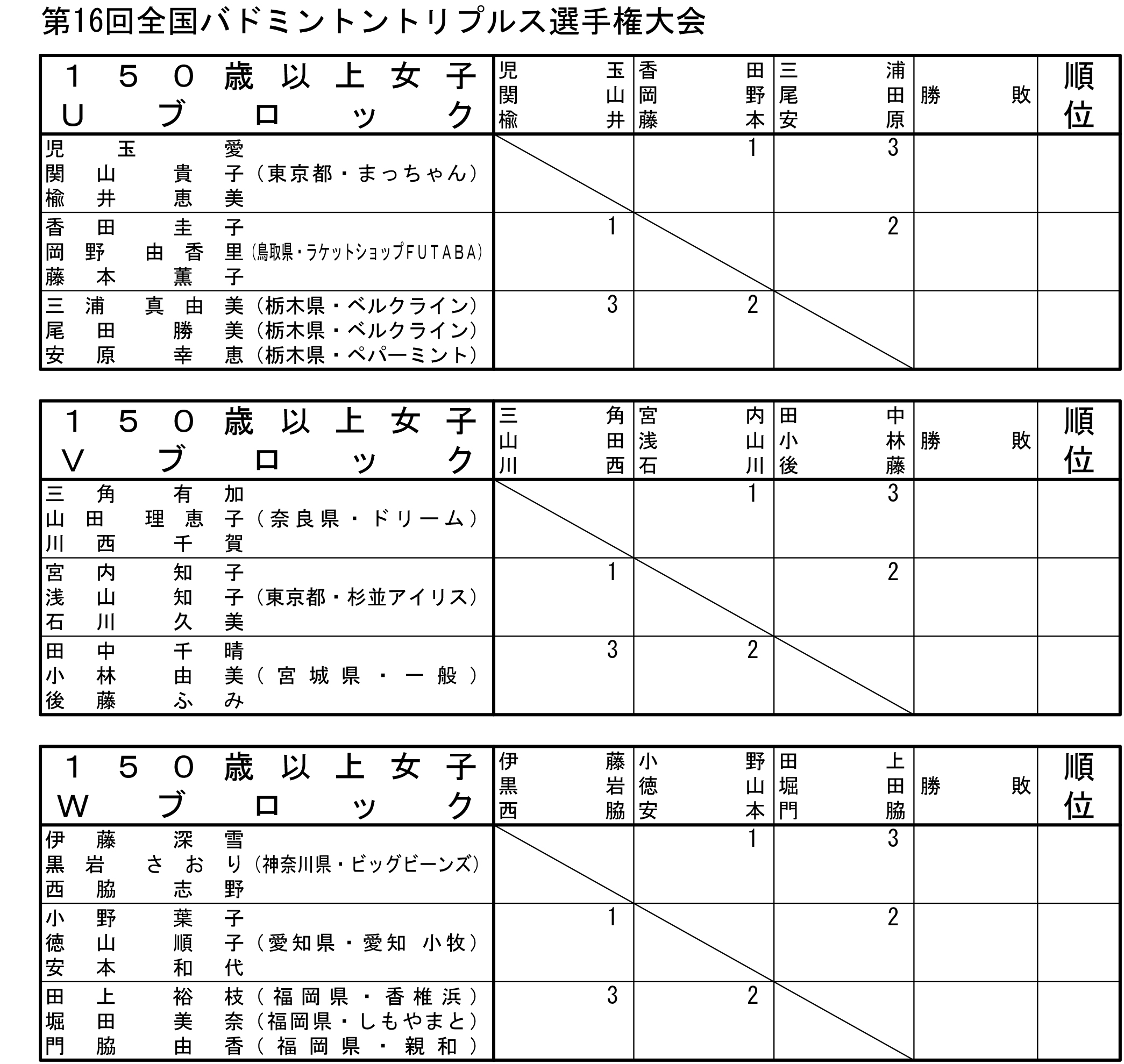 ��P�U��S���o�h�~���g���g���v���X�I�茠���i�P�T�O�ˈȏ㏗�q�̕��j