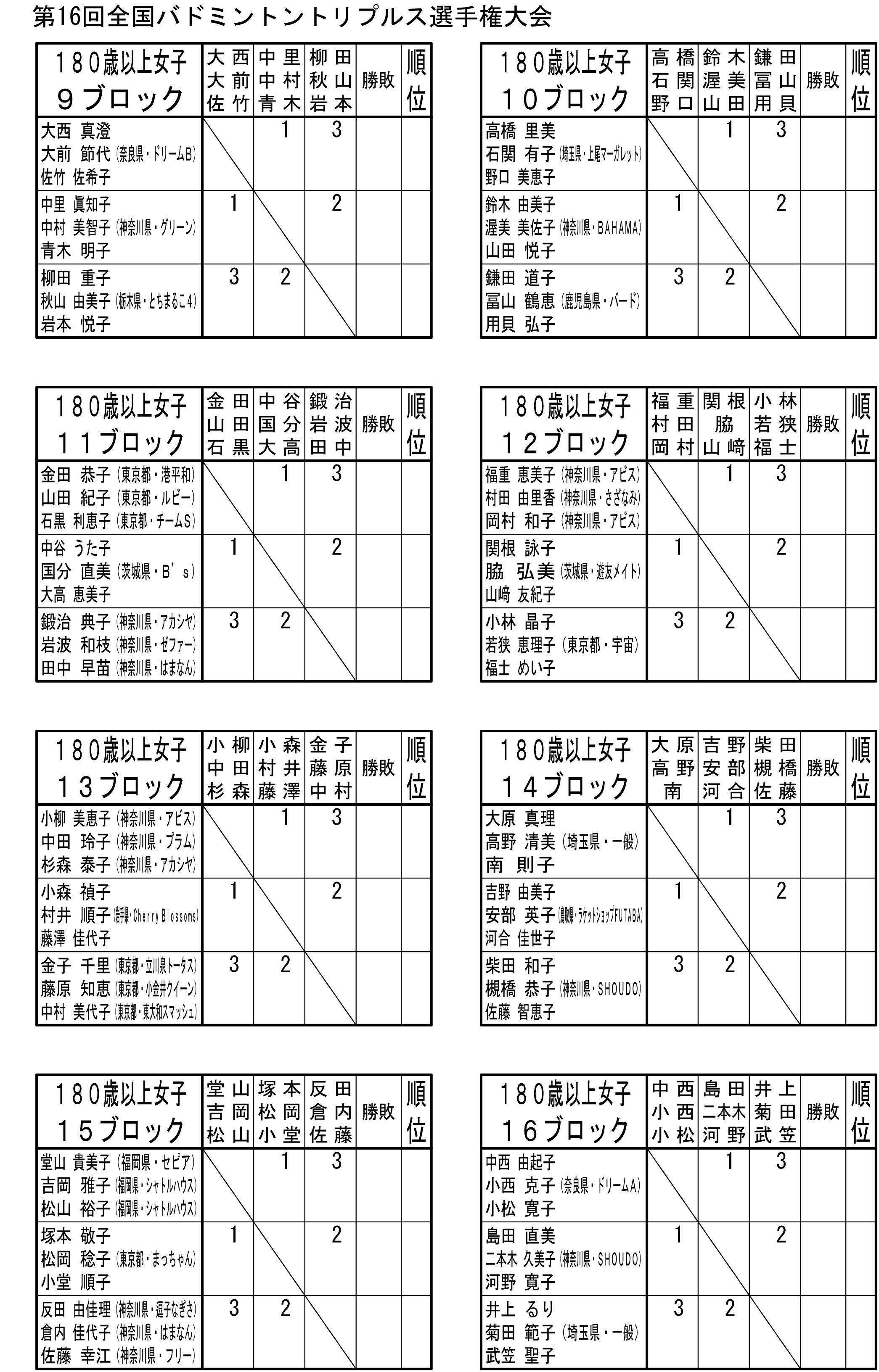 ��P�U��S���o�h�~���g���g���v���X�I�茠���i�P�W�O�ˈȏ㏗�q�̕��j