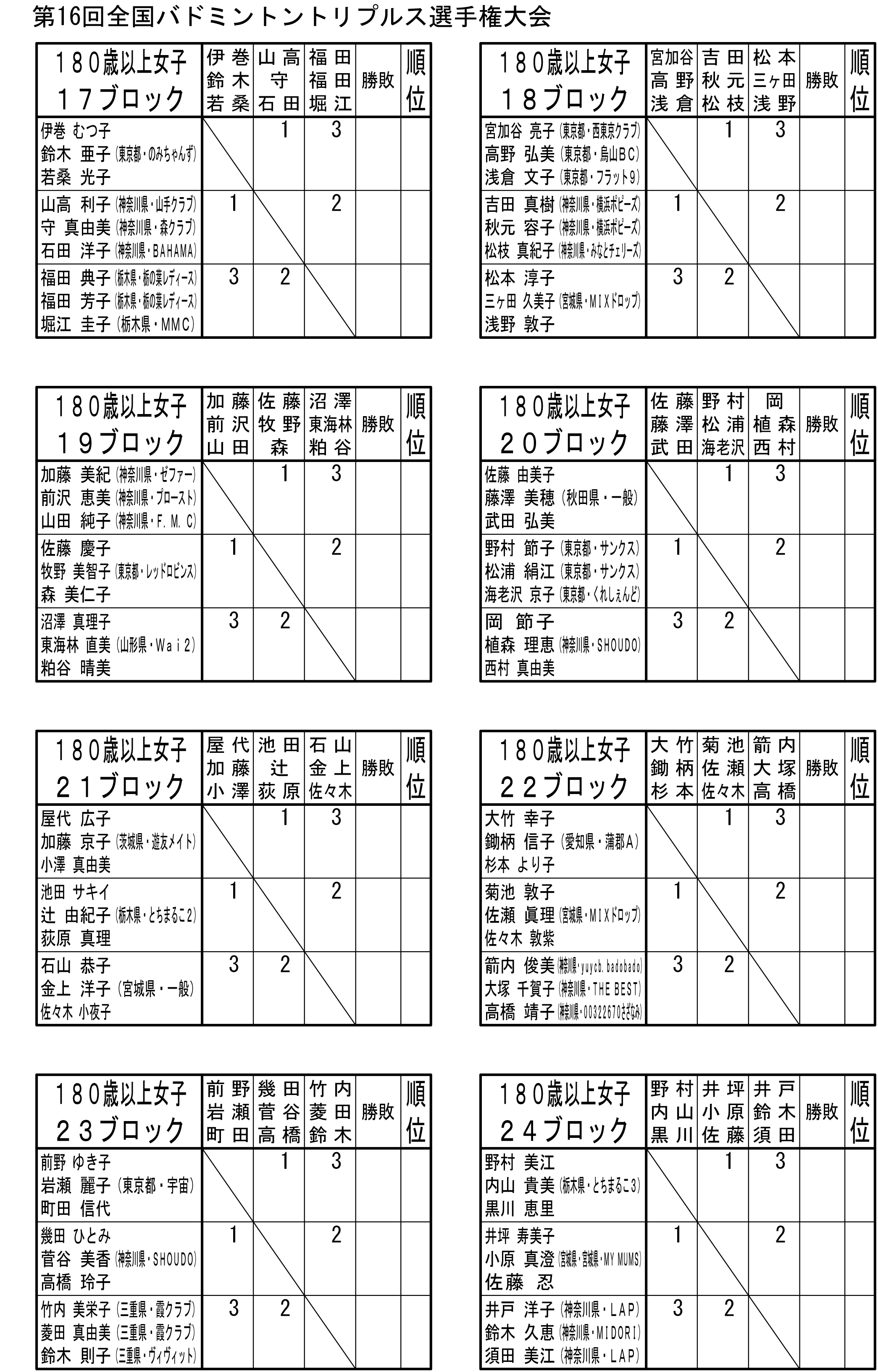 ��P�U��S���o�h�~���g���g���v���X�I�茠���i�P�W�O�ˈȏ㏗�q�̕��j