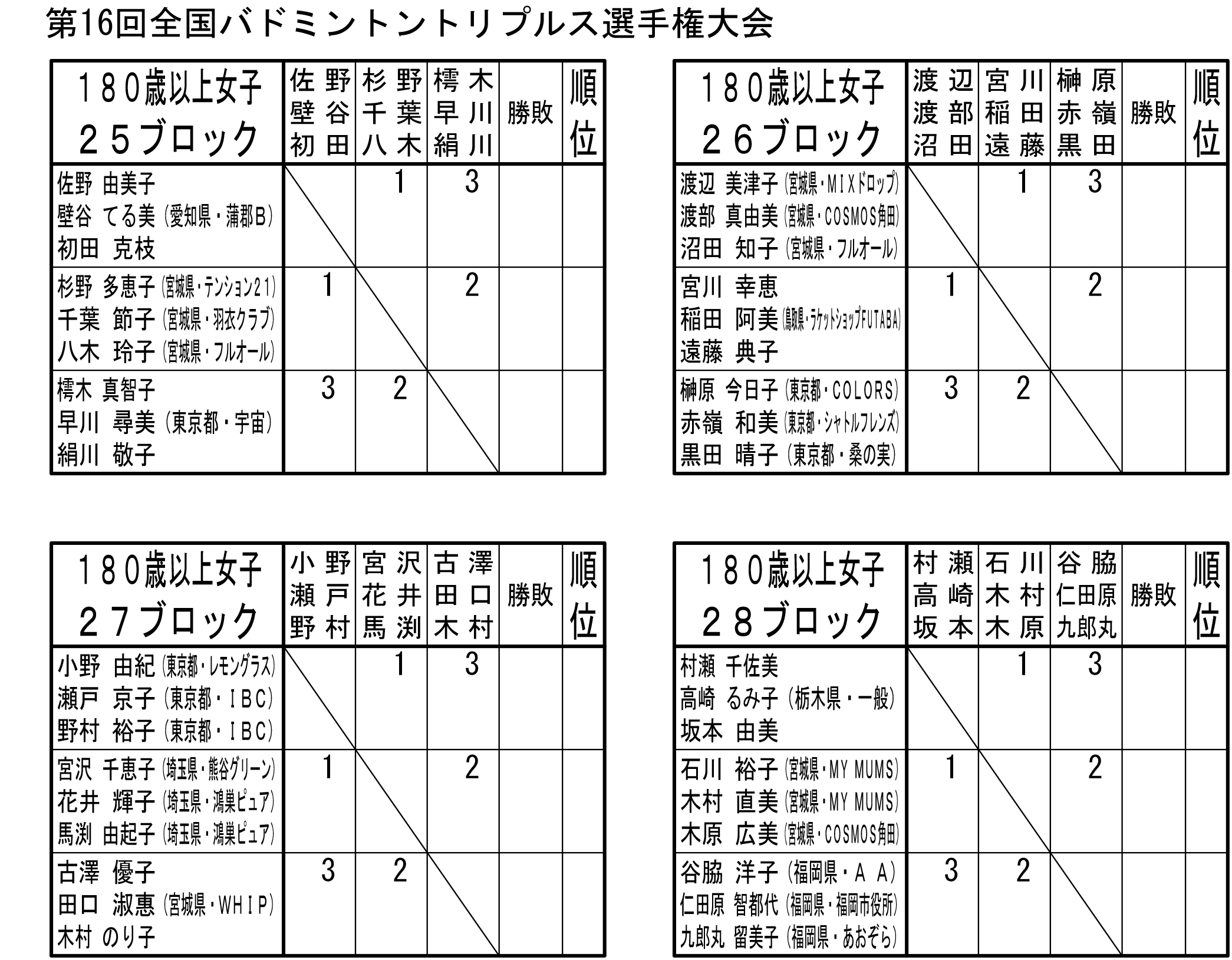 ��P�U��S���o�h�~���g���g���v���X�I�茠���i�P�W�O�ˈȏ㏗�q�̕��j