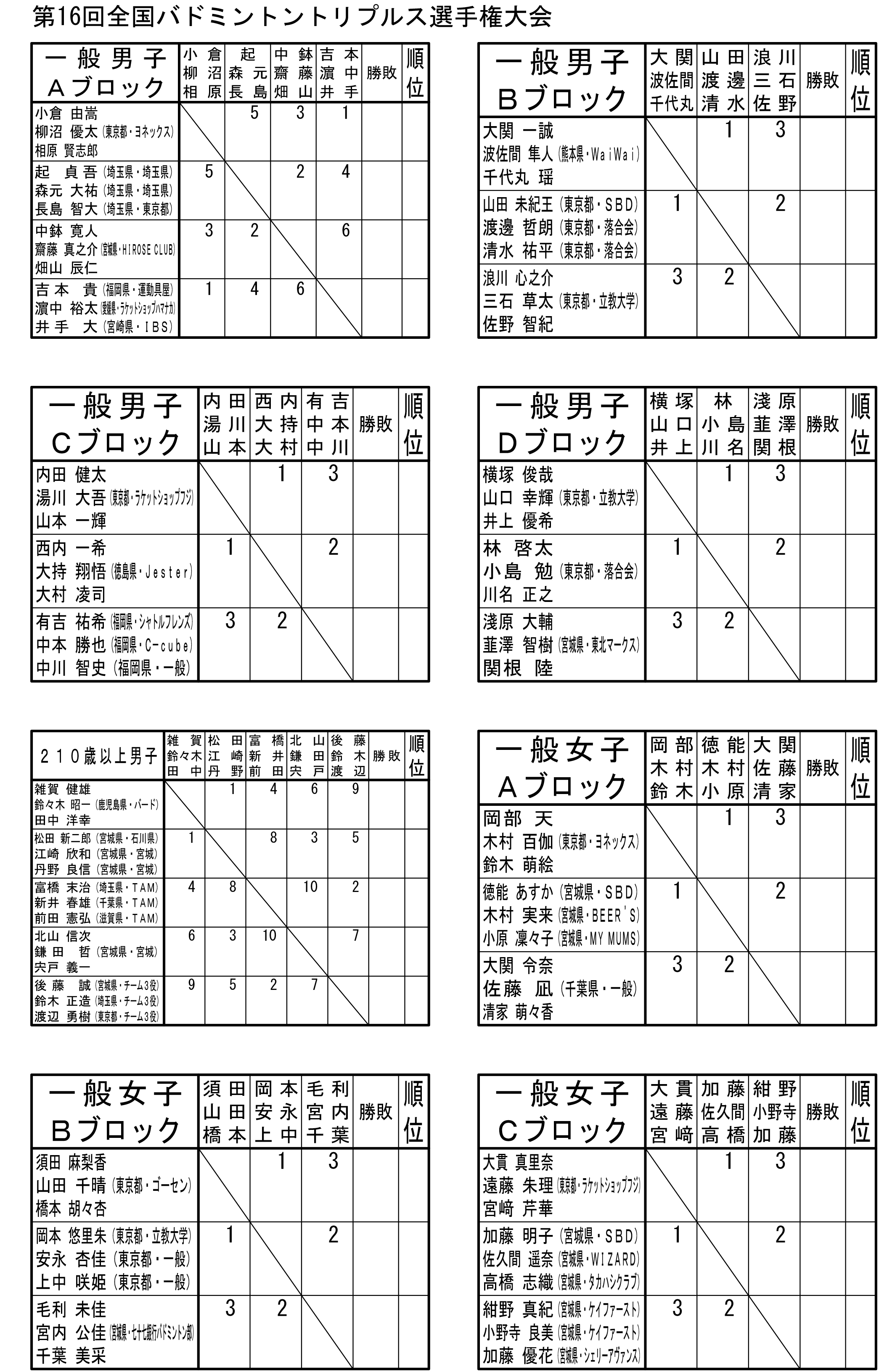 ��P�U��S���o�h�~���g���g���v���X�I�茠���i��ʏ��q�̕��j